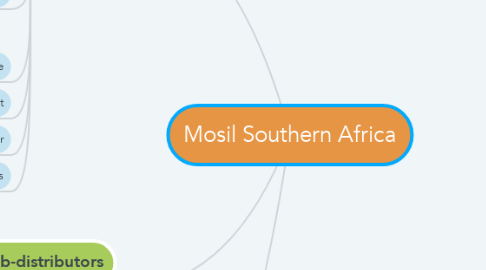 Mind Map: Mosil Southern Africa