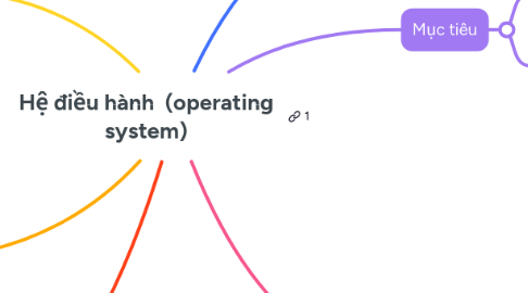 Mind Map: Hệ điều hành  (operating system)