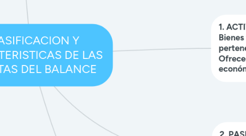 Mind Map: CLASIFICACION Y CARACTERISTICAS DE LAS CUENTAS DEL BALANCE
