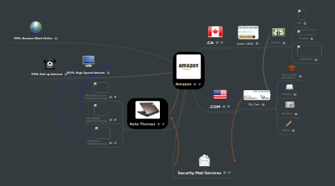 Mind Map: Amazon