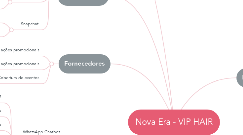 Mind Map: Nova Era - VIP HAIR