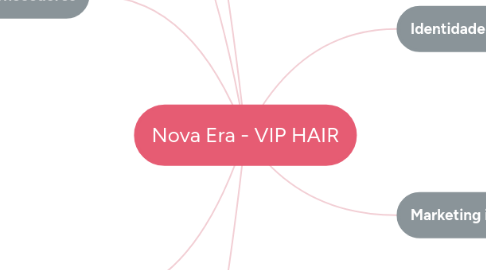 Mind Map: Nova Era - VIP HAIR