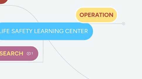 Mind Map: LIFE SAFETY LEARNING CENTER