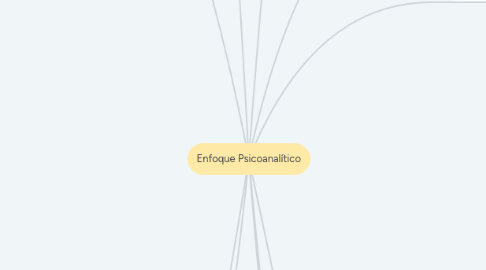 Mind Map: Enfoque Psicoanalítico