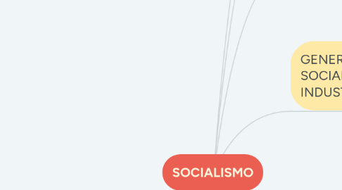 Mind Map: SOCIALISMO