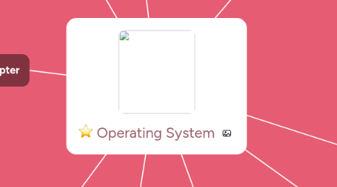 Mind Map: Operating System