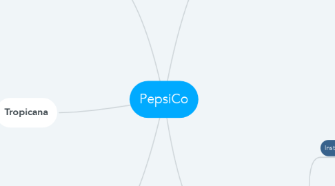 Mind Map: PepsiCo