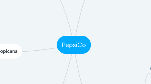 Mind Map: PepsiCo