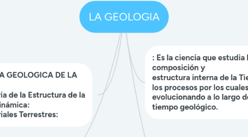 Mind Map: LA GEOLOGIA