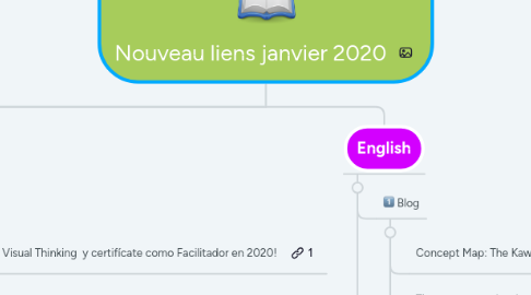 Mind Map: Nouveau liens septembre- octobre 2019