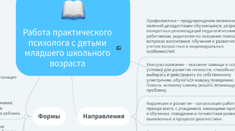 Mind Map: Работа практического психолога с детьми младшего школьного возраста