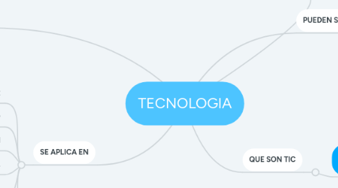 Mind Map: TECNOLOGIA