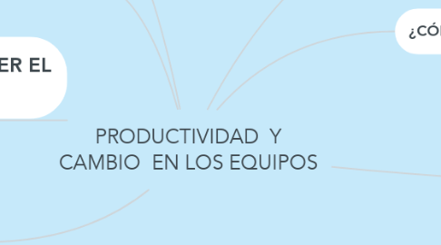 Mind Map: PRODUCTIVIDAD  Y CAMBIO  EN LOS EQUIPOS