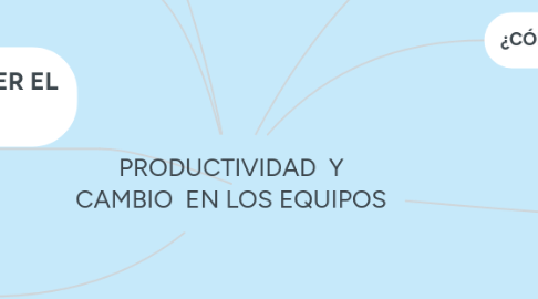 Mind Map: PRODUCTIVIDAD Y CAMBIO EN LOS EQUIPOS