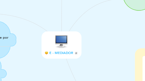 Mind Map: E - MEDIADOR