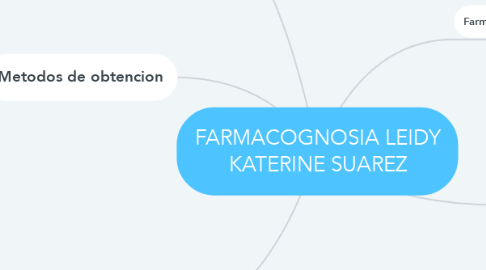 Mind Map: FARMACOGNOSIA LEIDY KATERINE SUAREZ