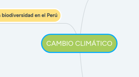 Mind Map: CAMBIO CLIMÁTICO