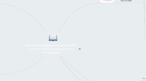 Mind Map: Educación y pedagogía: reconociendo el contexto histórico y de sus bases etimologistas.