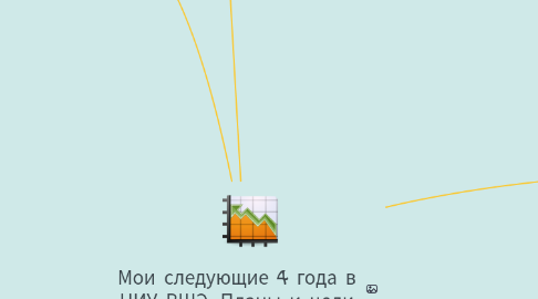 Mind Map: Мои следующие 4 года в НИУ ВШЭ. Планы и цели
