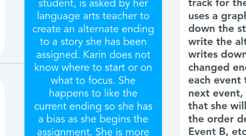 Mind Map: Computational Thinking  Karin, a middle school student, is asked by her language arts teacher to create an alternate ending to a story she has been assigned. Karin does not know where to start or on what to focus. She happens to like the current ending so she has a bias as she begins the assignment. She is more comfortable with math and science.