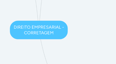 Mind Map: DIREITO EMPRESARIAL - CORRETAGEM