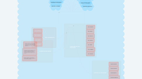 Mind Map: EVALUACIÓN