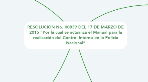 Mind Map: RESOLUCIÓN No. 00839 DEL 17 DE MARZO DE 2015 “Por la cual se actualiza el Manual para la realización del Control Interno en la Policía Nacional”
