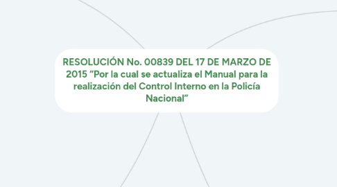 Mind Map: RESOLUCIÓN No. 00839 DEL 17 DE MARZO DE 2015 “Por la cual se actualiza el Manual para la realización del Control Interno en la Policía Nacional”