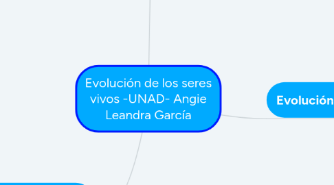 Mind Map: Evolución de los seres vivos -UNAD- Angie Leandra García