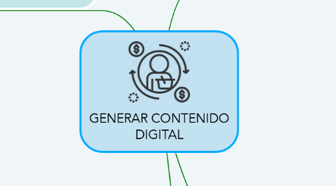 Mind Map: GENERAR CONTENIDO DIGITAL