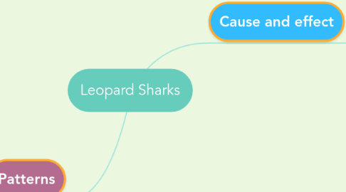 Mind Map: Leopard Sharks