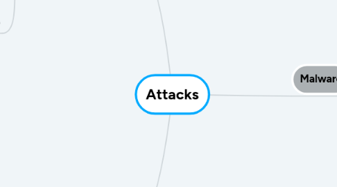 Mind Map: Attacks