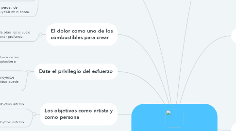 Mind Map: Susurros para un artista