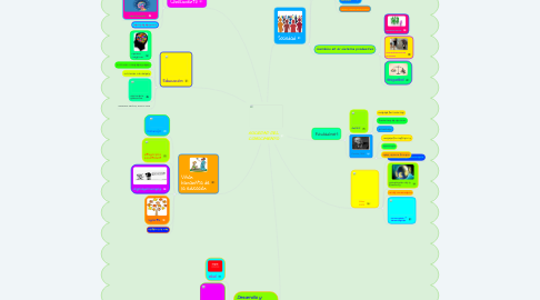 Mind Map: SOCIEDAD DEL CONOCIMIENTO