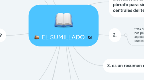 Mind Map: EL SUMILLADO