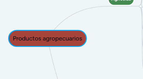 Mind Map: Productos agropecuarios