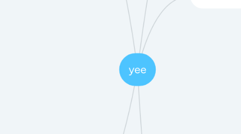 Mind Map: yee