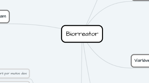 Mind Map: Biorreator