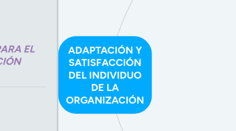 Mind Map: ADAPTACIÓN Y SATISFACCIÓN DEL INDIVIDUO DE LA ORGANIZACIÓN