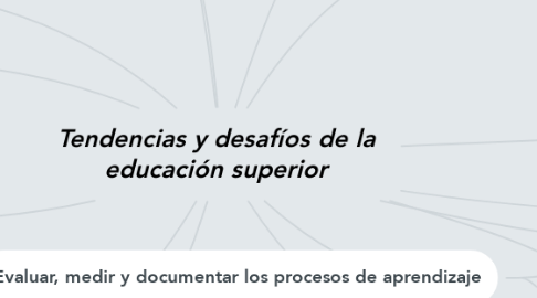 Mind Map: Tendencias y desafíos de la educación superior