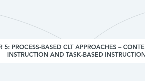 Mind Map: CHAPTER 5: PROCESS-BASED CLT APPROACHES – CONTENT BASED INSTRUCTION AND TASK-BASED INSTRUCTION