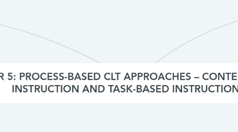 Mind Map: CHAPTER 5: PROCESS-BASED CLT APPROACHES – CONTENT BASED   INSTRUCTION AND TASK-BASED INSTRUCTION