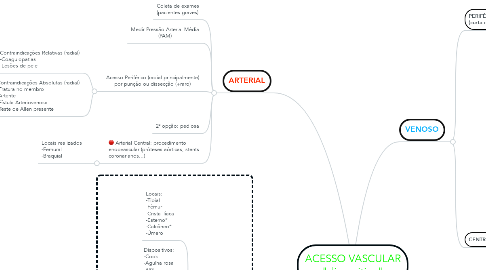 Mind Map: ACESSO VASCULAR "dispositivo"