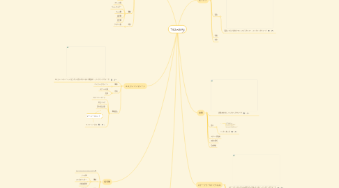 Mind Map: Technology