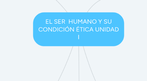Mind Map: EL SER HUMANO Y SU CONDICIÓN ÉTICA UNIDAD I
