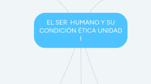 Mind Map: EL SER  HUMANO Y SU CONDICIÓN ÉTICA UNIDAD I