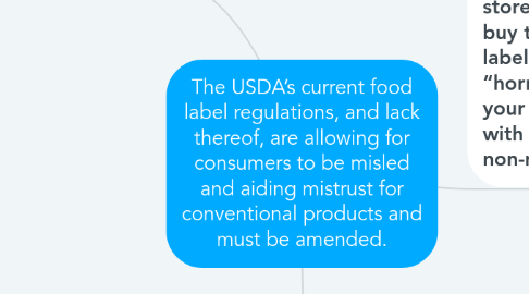 Mind Map: The USDA’s current food label regulations, and lack thereof, are allowing for consumers to be misled and aiding mistrust for conventional products and must be amended.