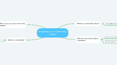 Mind Map: Integrated Unit- Community Helpers