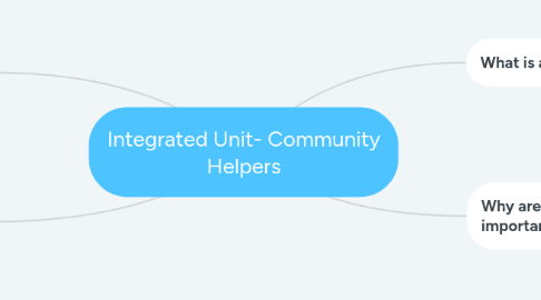 Mind Map: Integrated Unit- Community Helpers