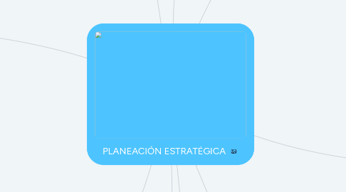 Mind Map: PLANEACIÓN ESTRATÉGICA